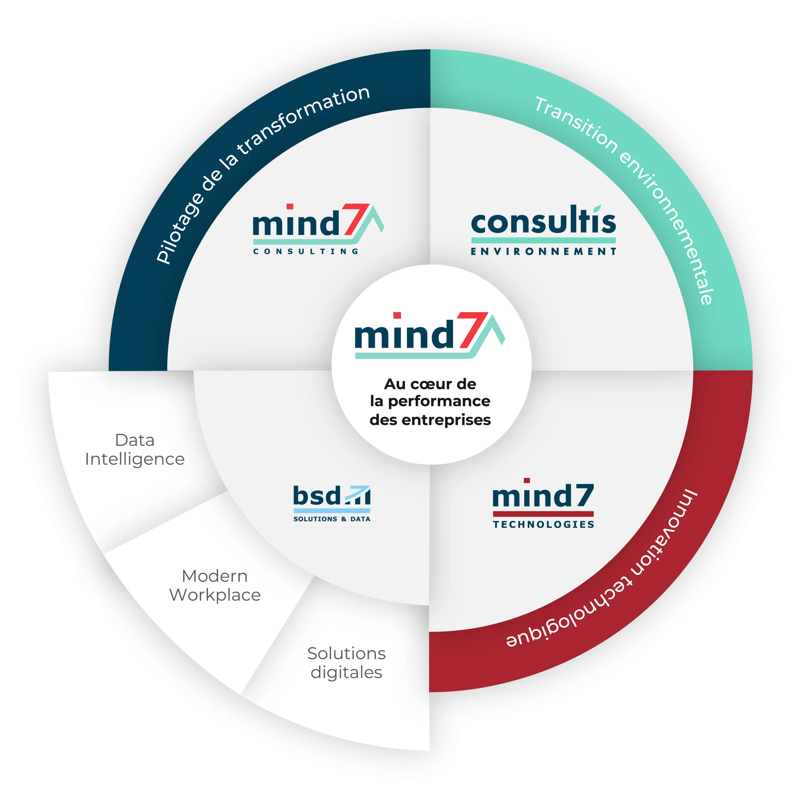 BSD - Business Solutions & Data