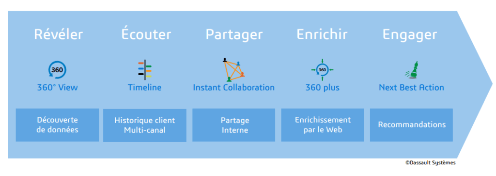 onecall-dassault-systemes