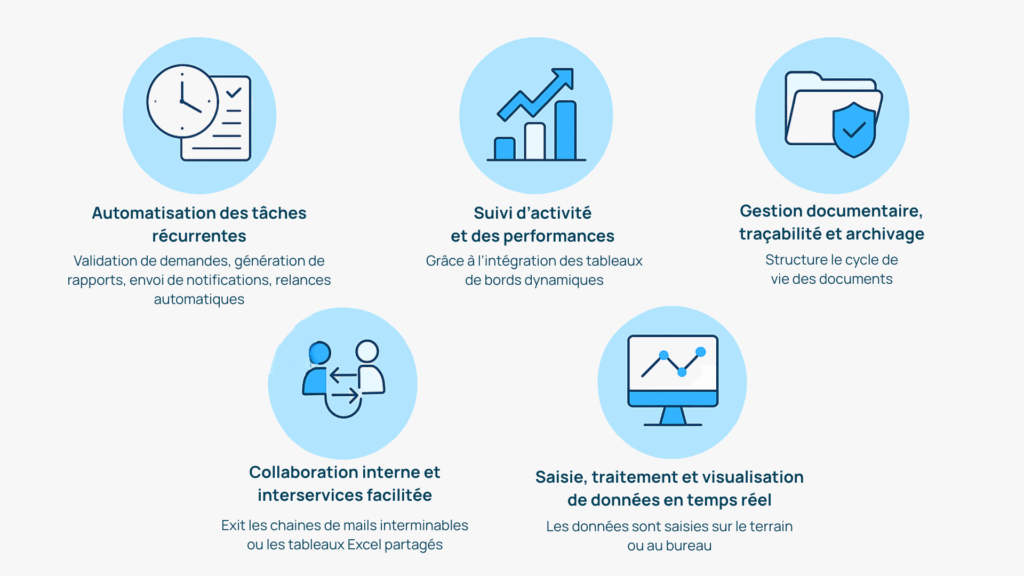 solution métier