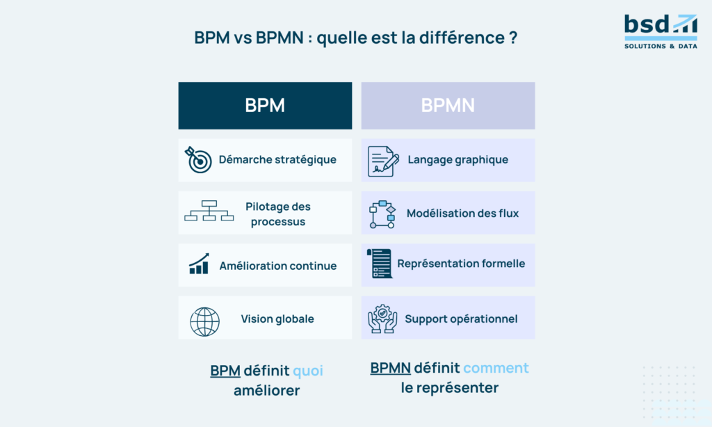 BPM BPMN